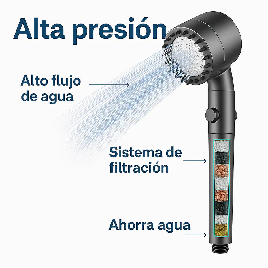 Ducha Hydroluxe Alta Presión | Incluye 2 Filtros + ¡Compra 1 y Llévate 2!