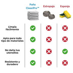 Paños de Limpieza CleanPro | ¡Elimina la Suciedad Difícil sin Esfuerzo!