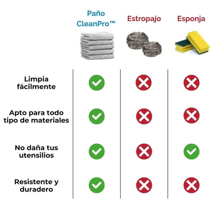 Paños de Limpieza CleanPro | ¡Elimina la Suciedad Difícil sin Esfuerzo!
